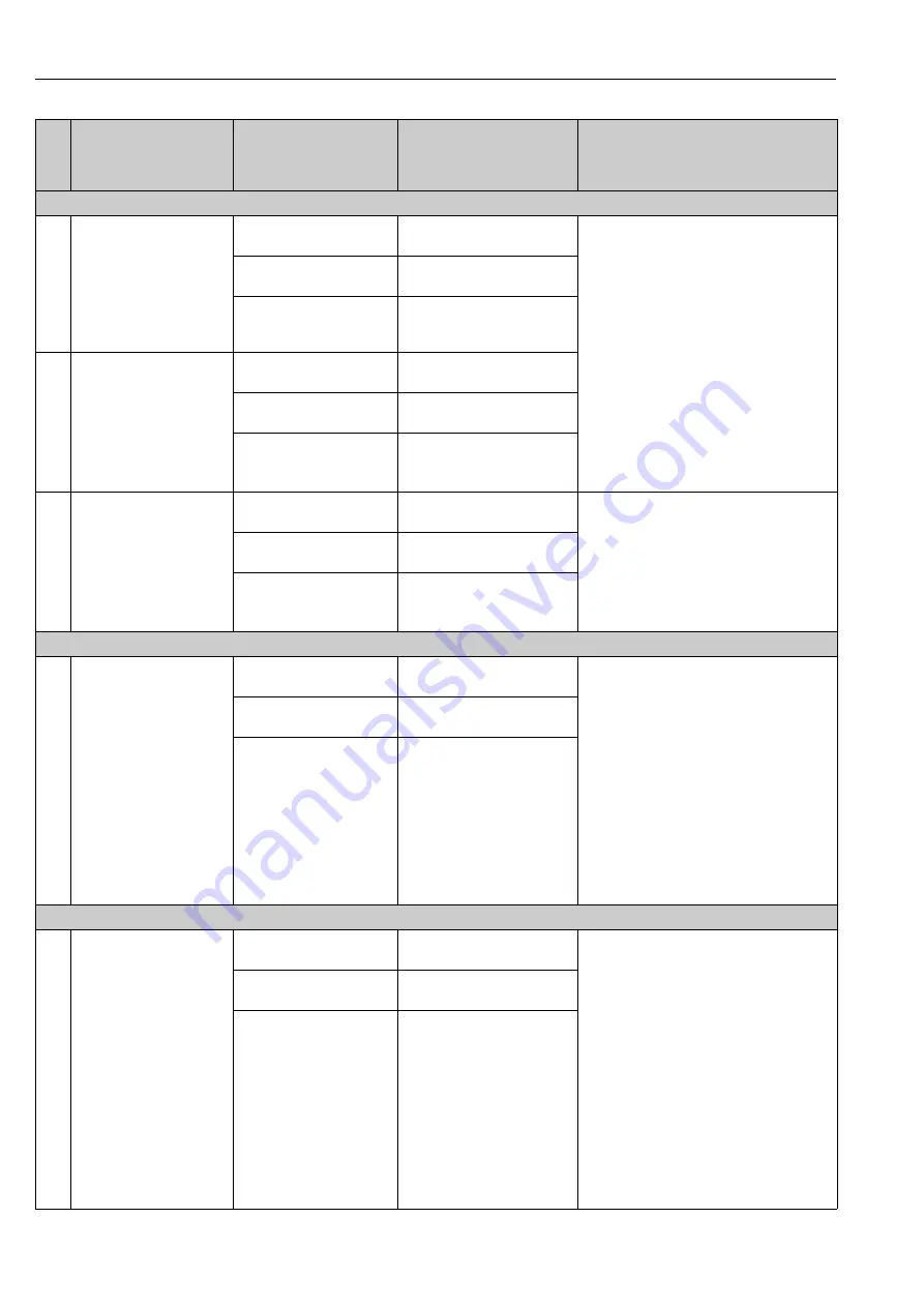 Endress+Hauser Proline Promag 55 Operating Instructions Manual Download Page 88