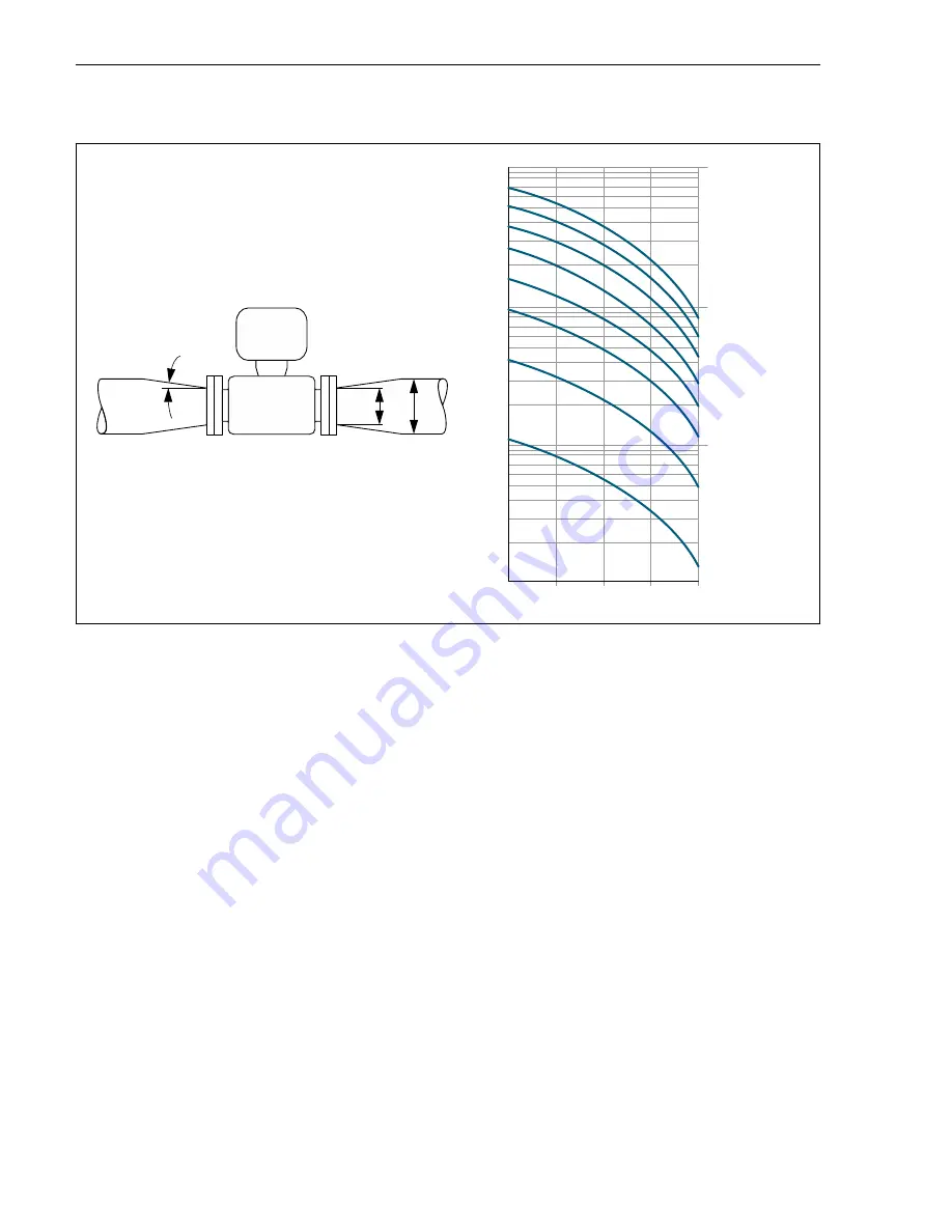 Endress+Hauser Proline Promag Operating Instructions Manual Download Page 18