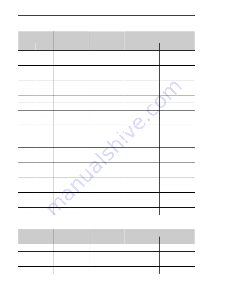 Endress+Hauser Proline Promag Operating Instructions Manual Download Page 36