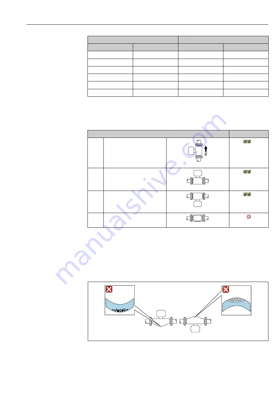 Endress+Hauser Proline Promass E 100 Operating Instructions Manual Download Page 19