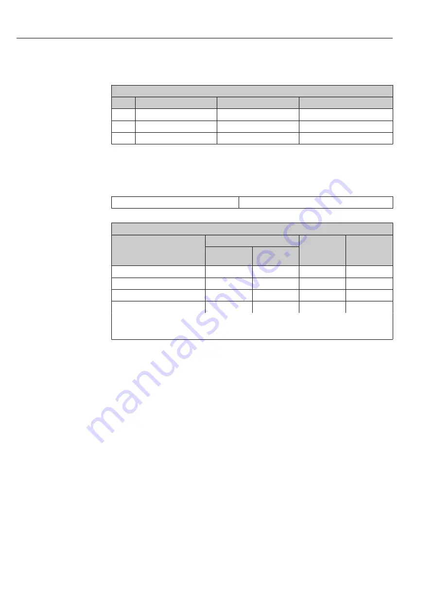 Endress+Hauser Proline Promass E 100 Operating Instructions Manual Download Page 48