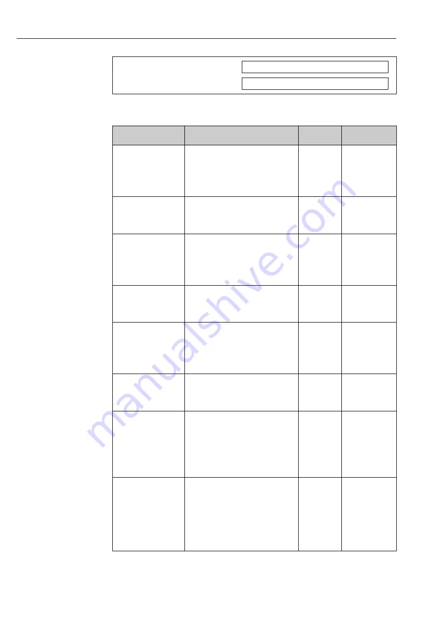 Endress+Hauser Proline Promass E 100 Operating Instructions Manual Download Page 50