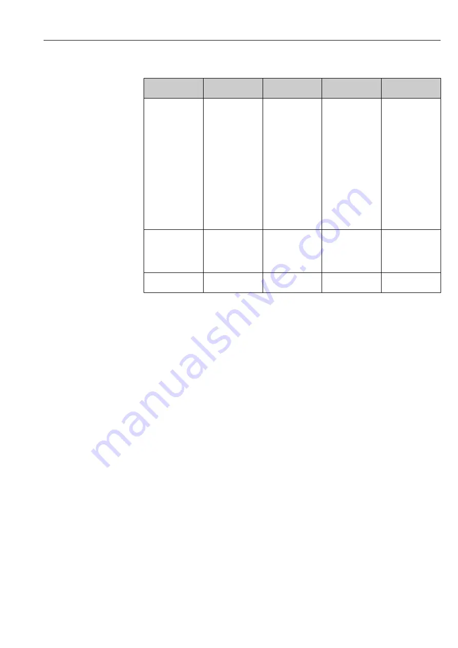 Endress+Hauser Proline Promass E 100 Operating Instructions Manual Download Page 61