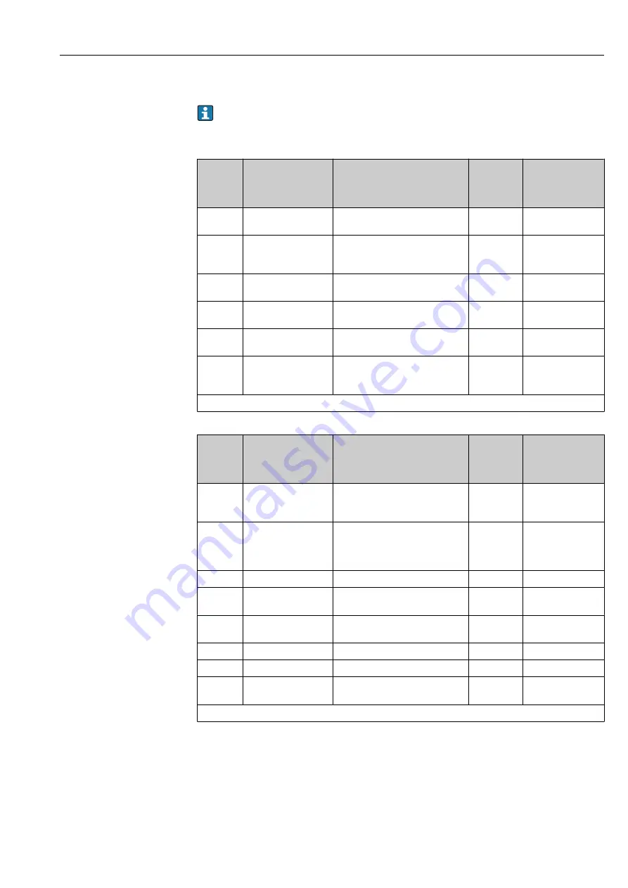 Endress+Hauser Proline Promass E 100 Operating Instructions Manual Download Page 71