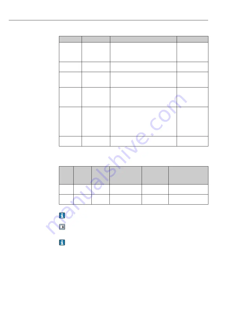 Endress+Hauser Proline Promass E 100 Скачать руководство пользователя страница 76