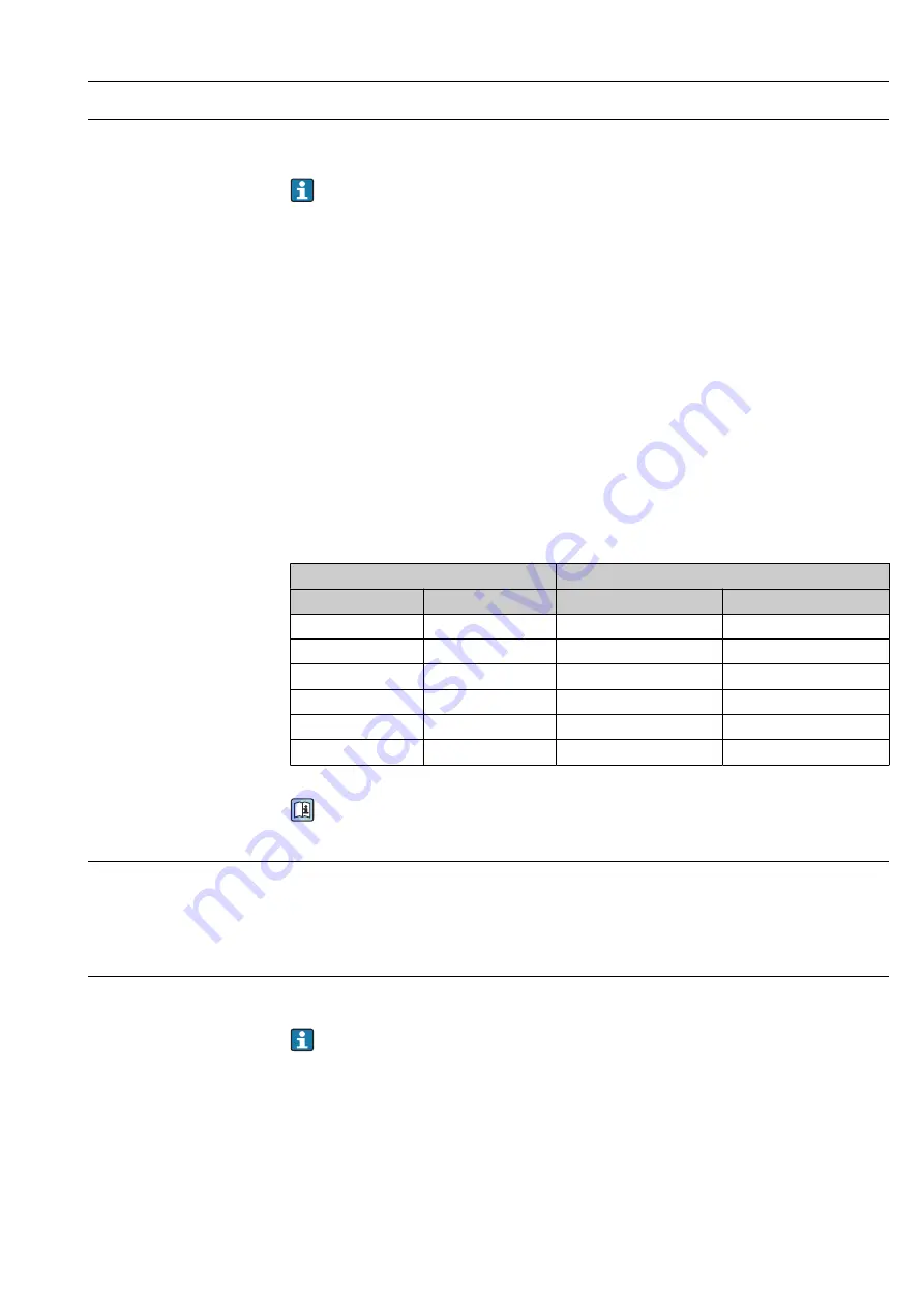 Endress+Hauser Proline Promass E 100 Operating Instructions Manual Download Page 93