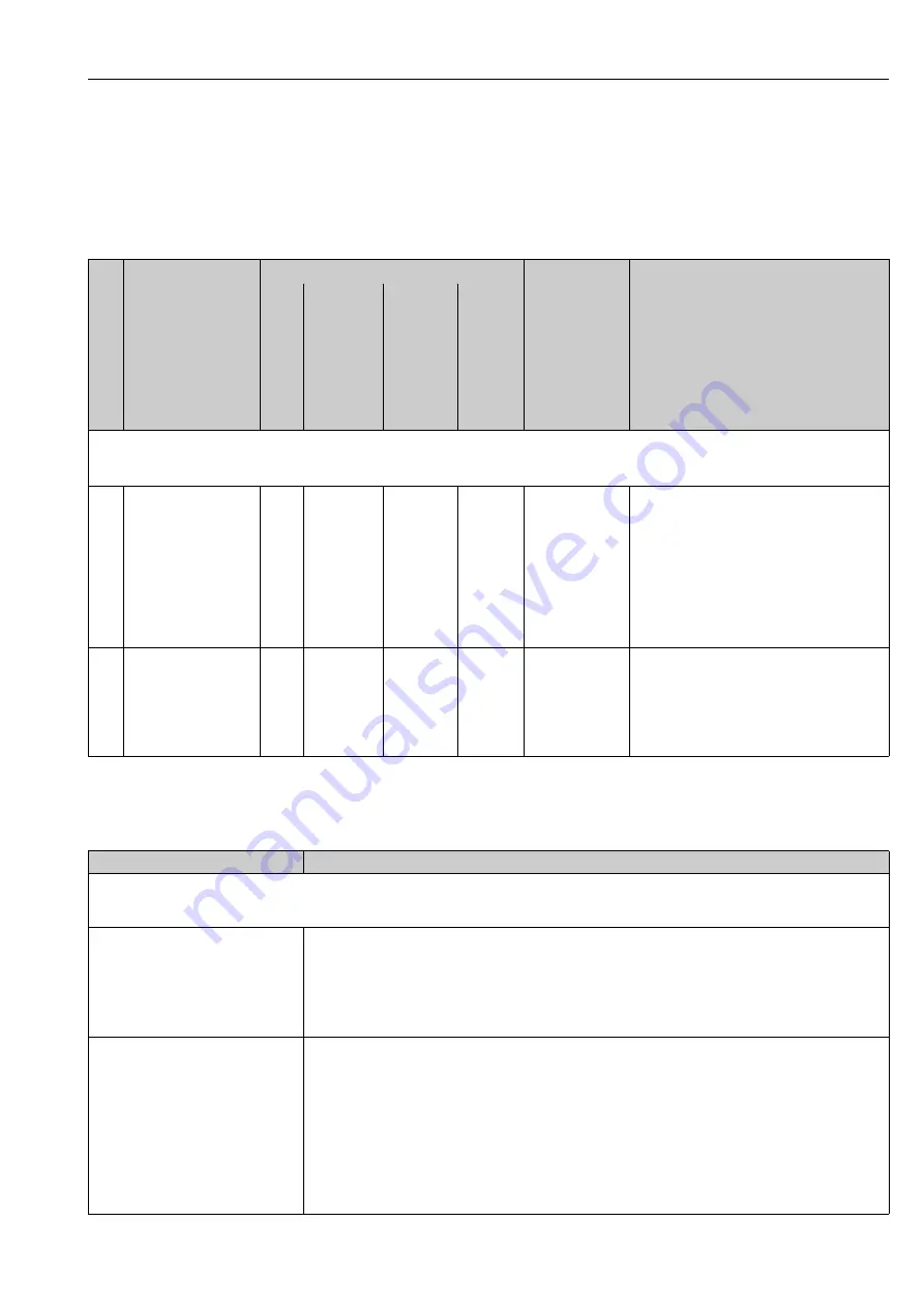 Endress+Hauser Proline t-mass 65 Operating Instructions Manual Download Page 97