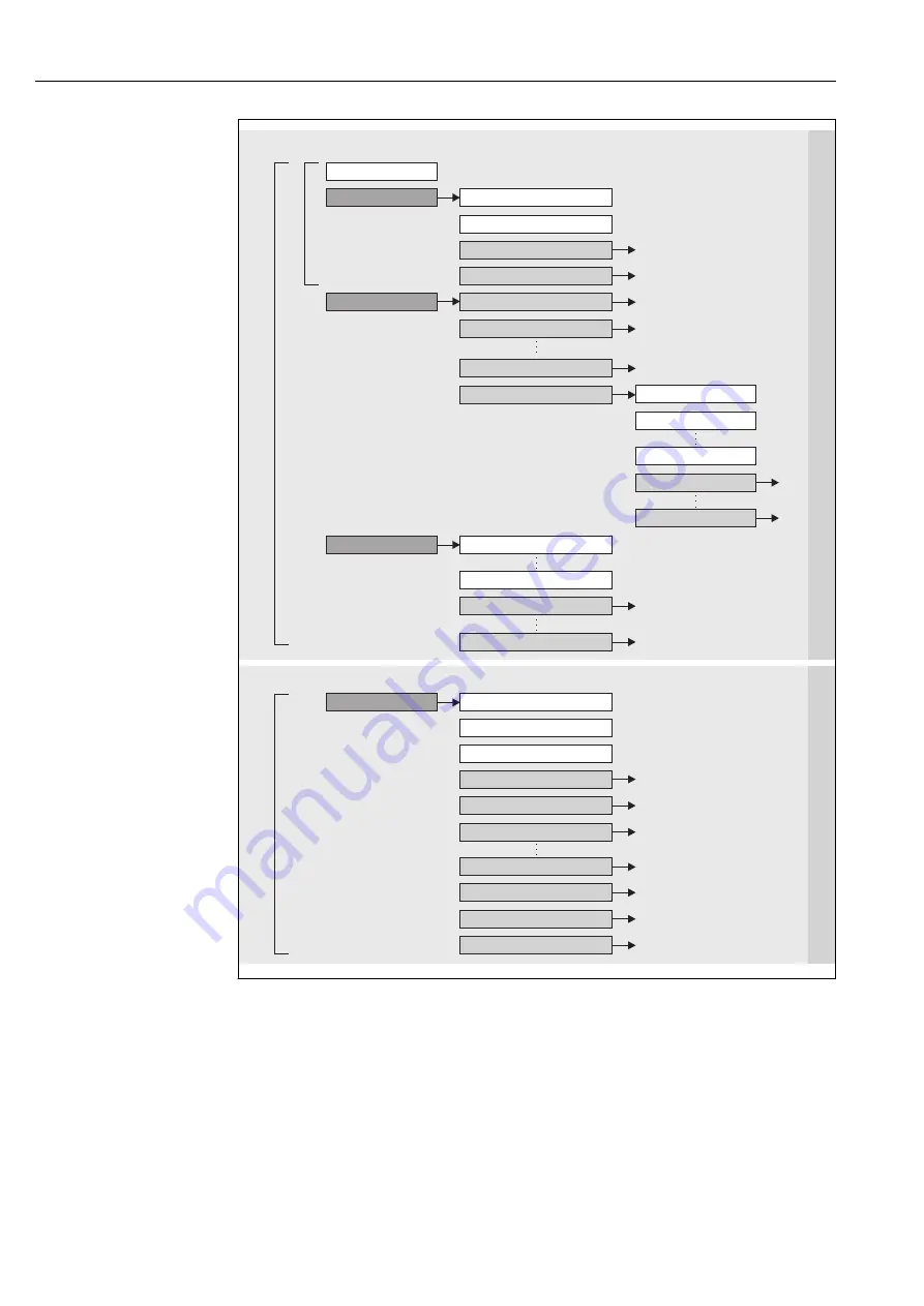 Endress+Hauser Proline t-mass A 150 Operating Instructions Manual Download Page 28