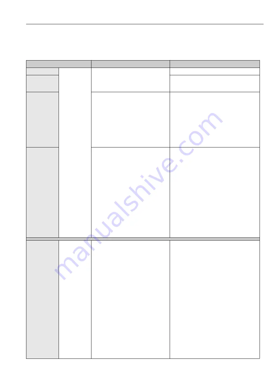 Endress+Hauser Proline t-mass A 150 Operating Instructions Manual Download Page 29