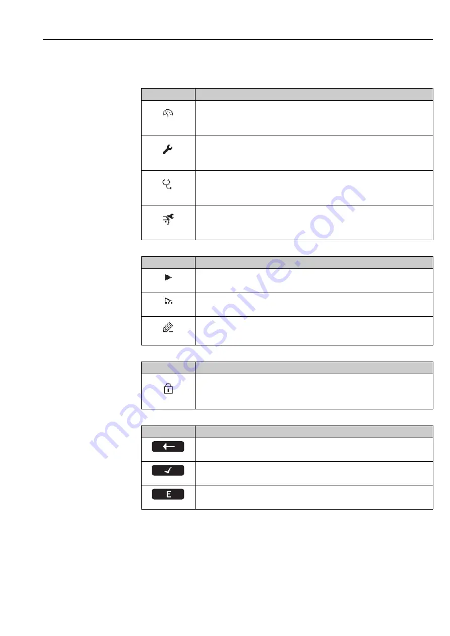 Endress+Hauser Proline t-mass A 150 Operating Instructions Manual Download Page 33