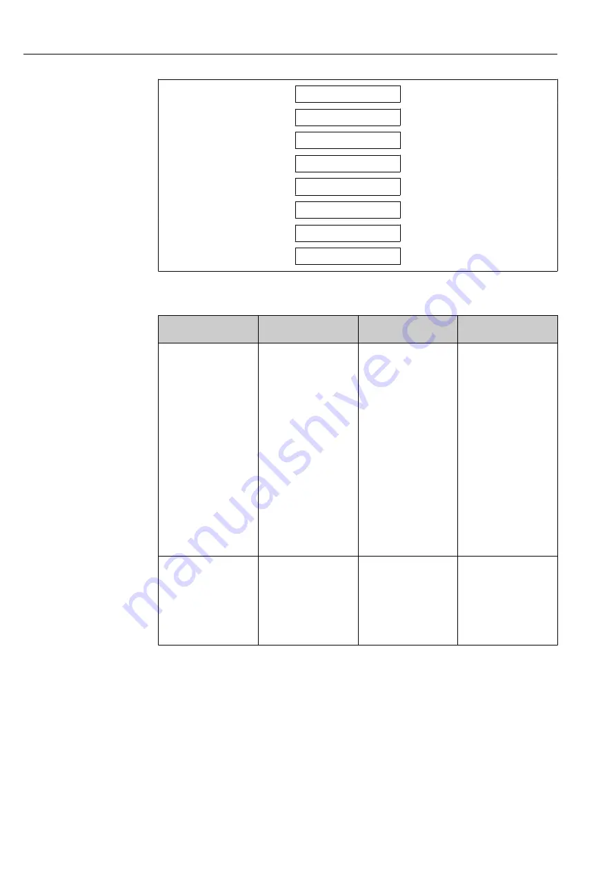 Endress+Hauser Proline t-mass A 150 Operating Instructions Manual Download Page 56