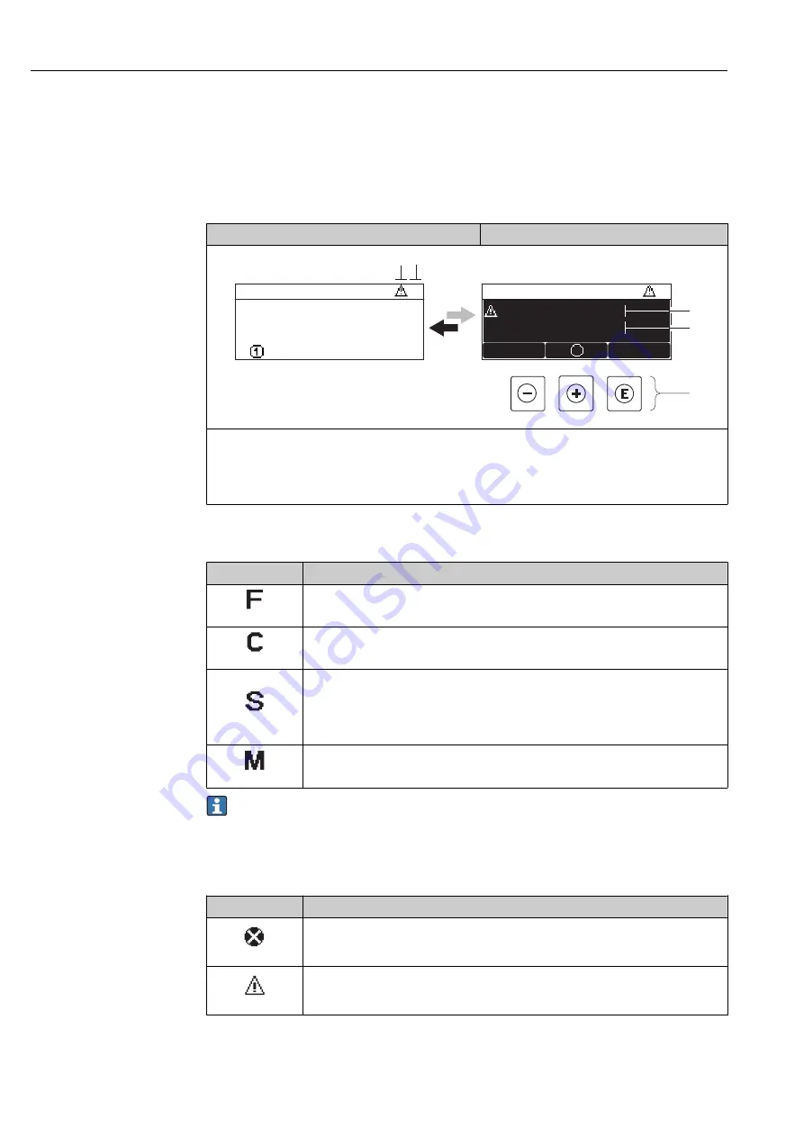 Endress+Hauser Proline t-mass A 150 Operating Instructions Manual Download Page 82