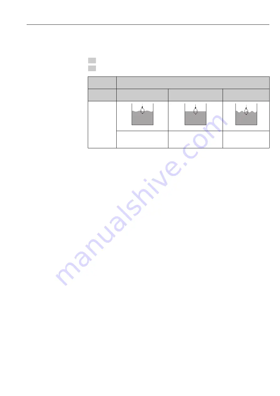 Endress+Hauser Proservo NMS83 Operating Instructions Manual Download Page 87