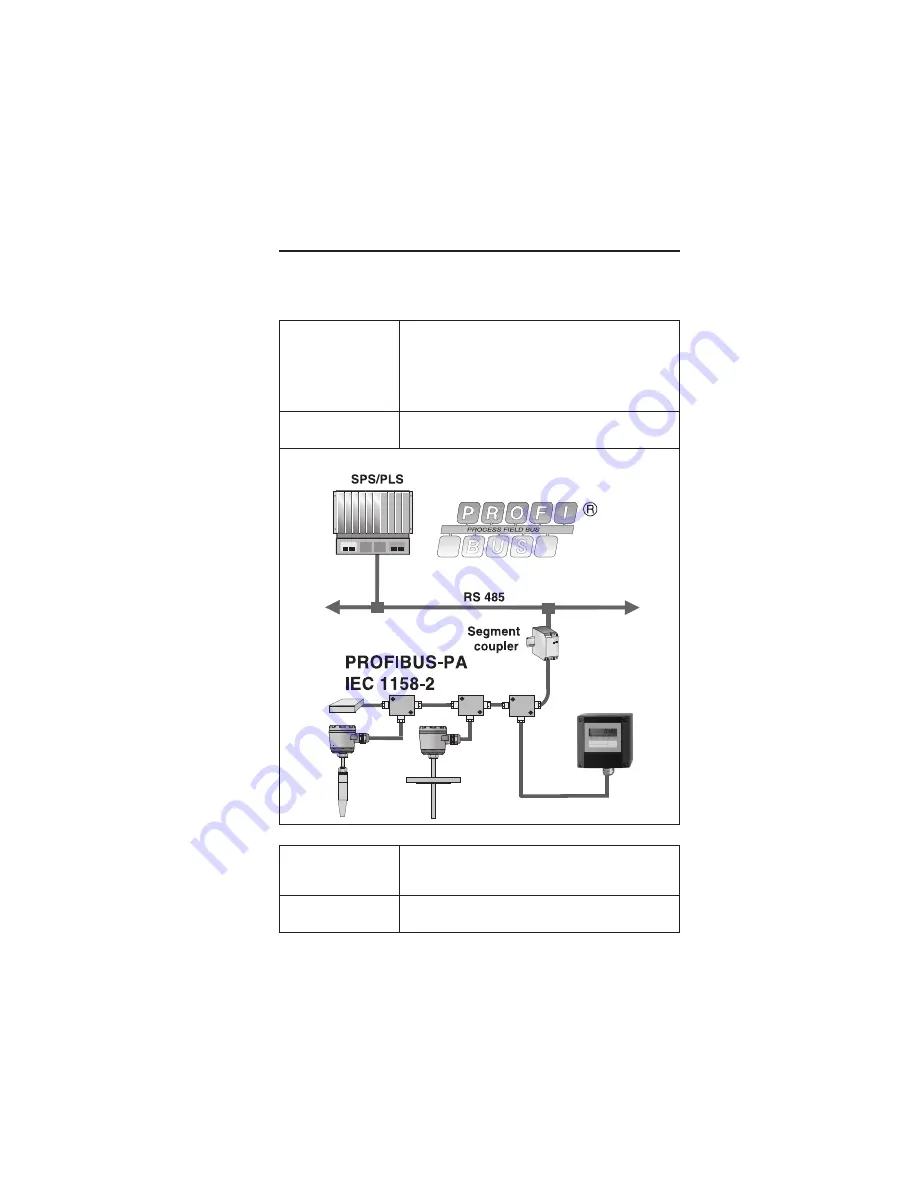 Endress+Hauser RID 261 Operating Instructions Manual Download Page 37