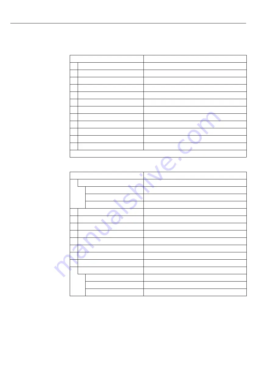 Endress+Hauser RMA42 Operating Instructions Manual Download Page 16