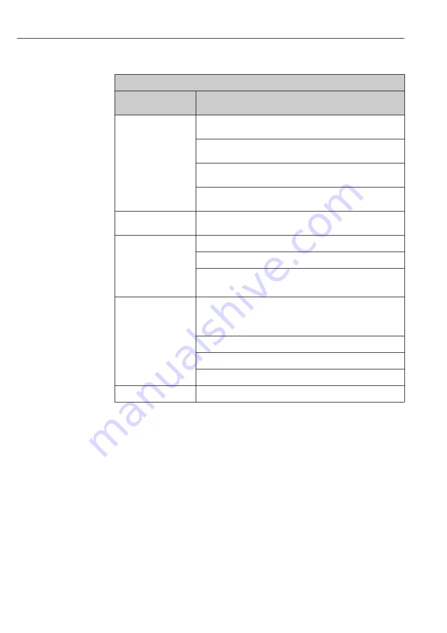 Endress+Hauser RMA42 Operating Instructions Manual Download Page 22