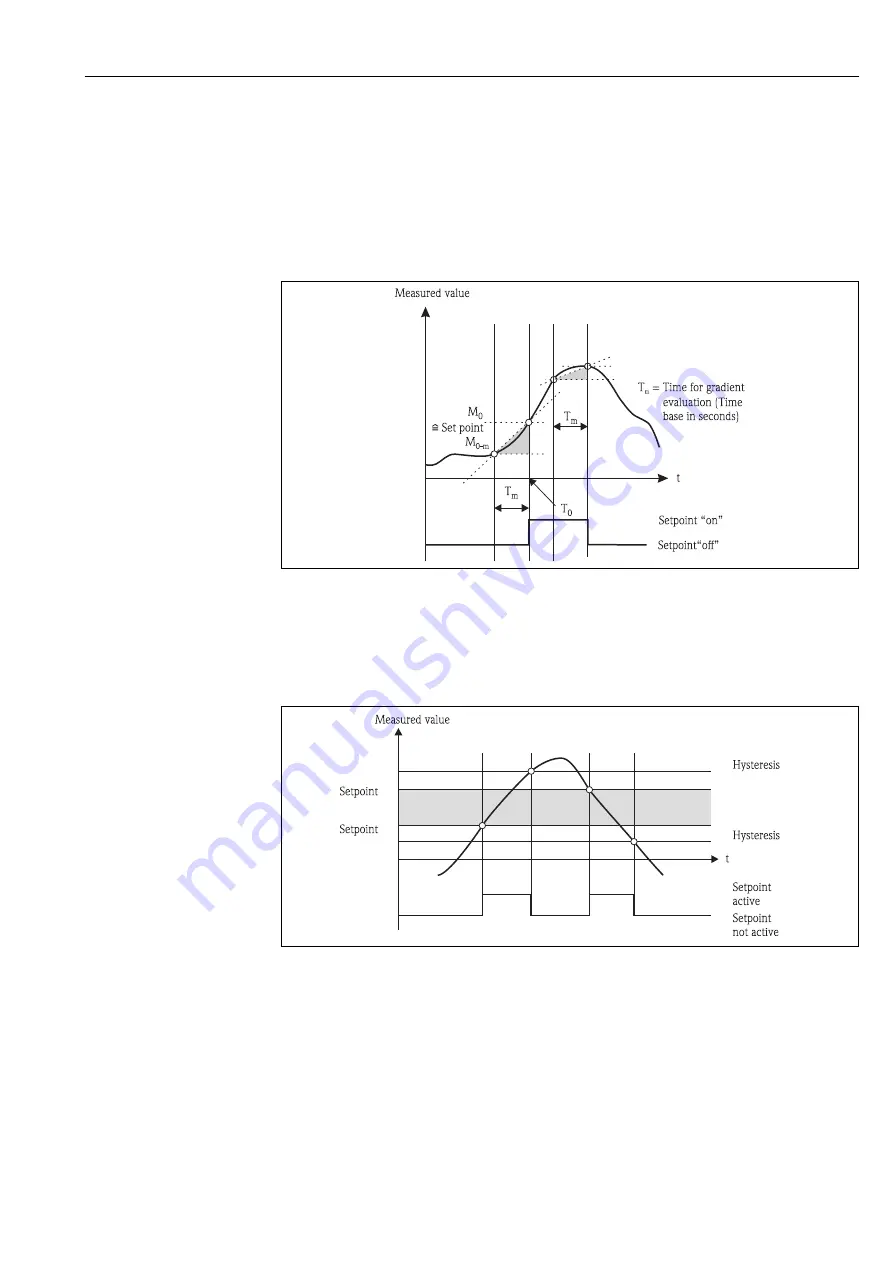 Endress+Hauser RMA42 Operating Instructions Manual Download Page 27