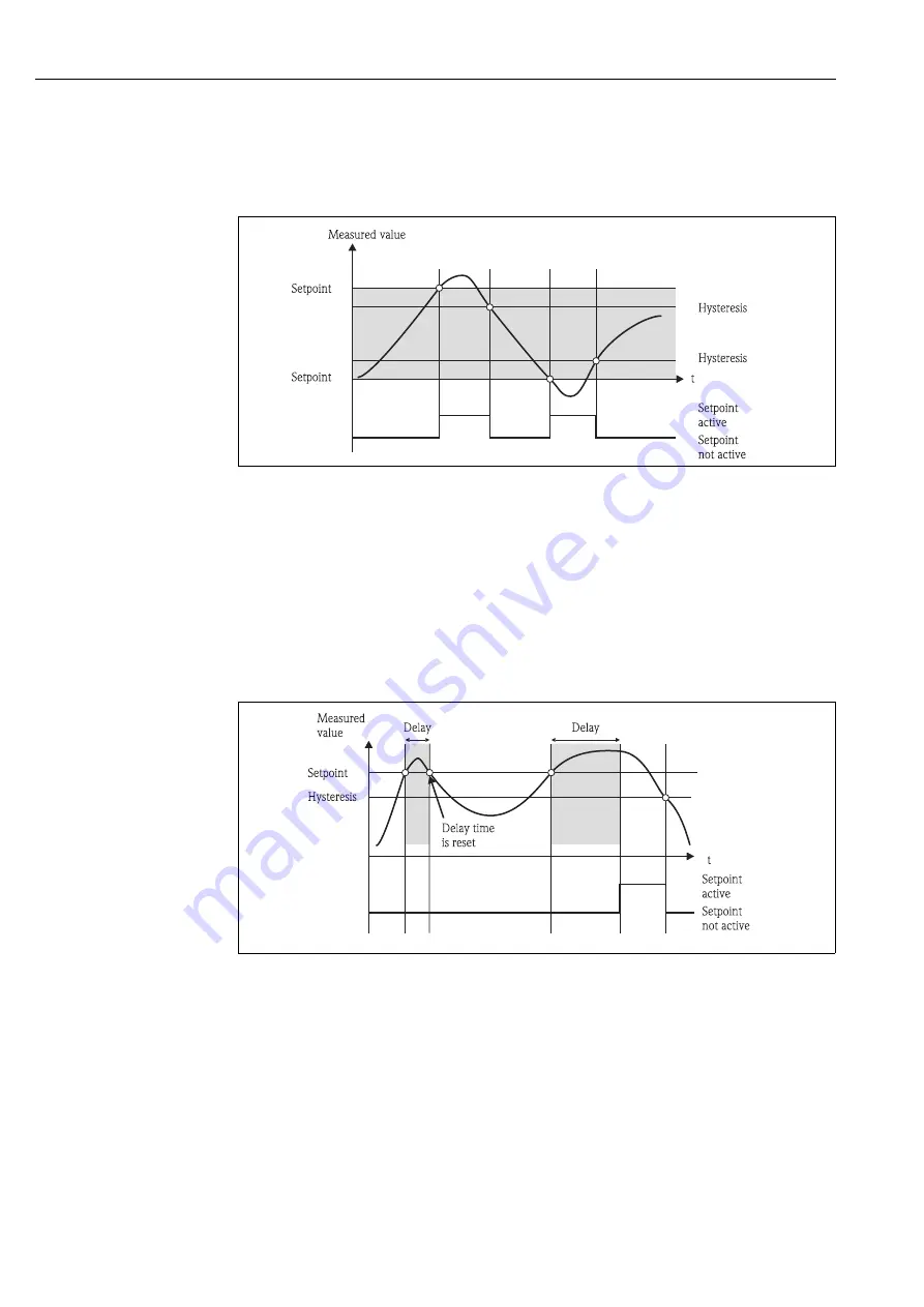 Endress+Hauser RMA42 Operating Instructions Manual Download Page 28