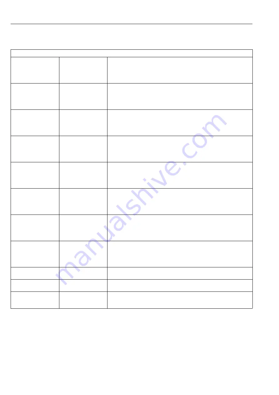 Endress+Hauser RMA42 Operating Instructions Manual Download Page 52