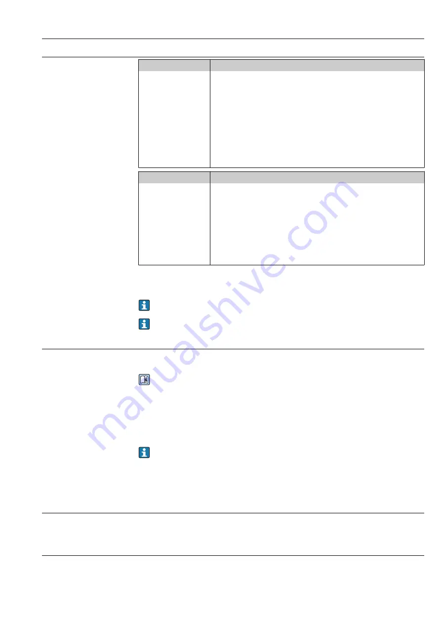 Endress+Hauser RN42 Operating Instructions Manual Download Page 23