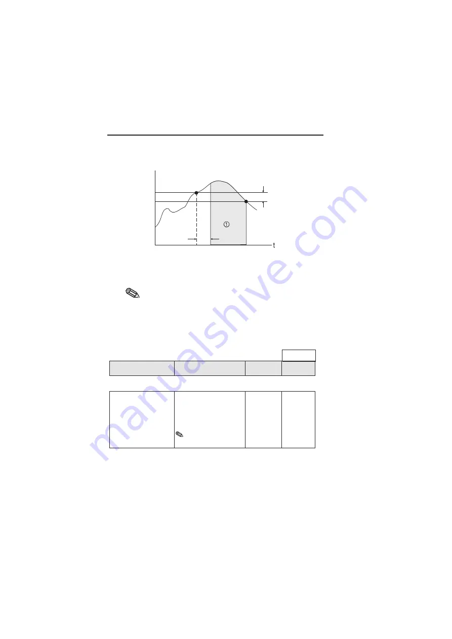 Endress+Hauser RTA421 Operating Instructions Manual Download Page 18