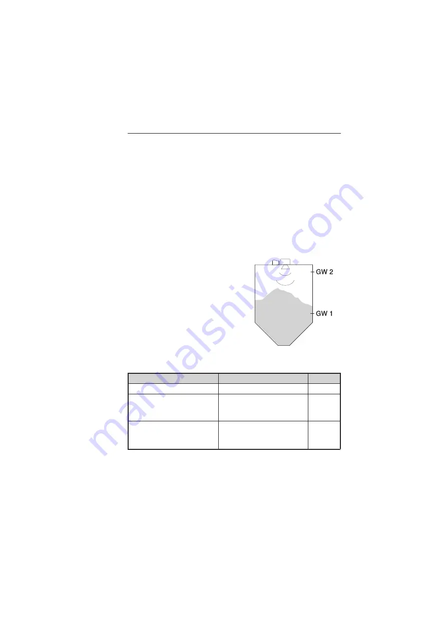 Endress+Hauser RTA421 Operating Instructions Manual Download Page 19