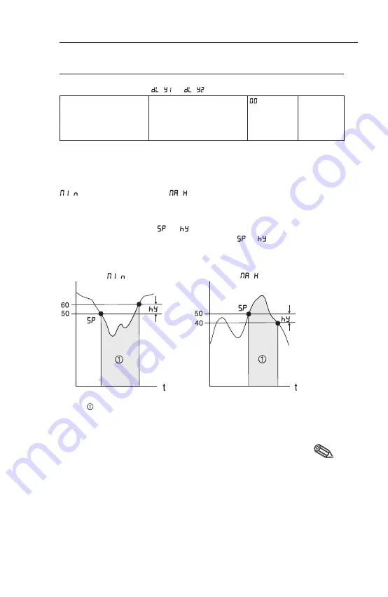 Endress+Hauser RTA421 Operating Instructions Manual Download Page 39