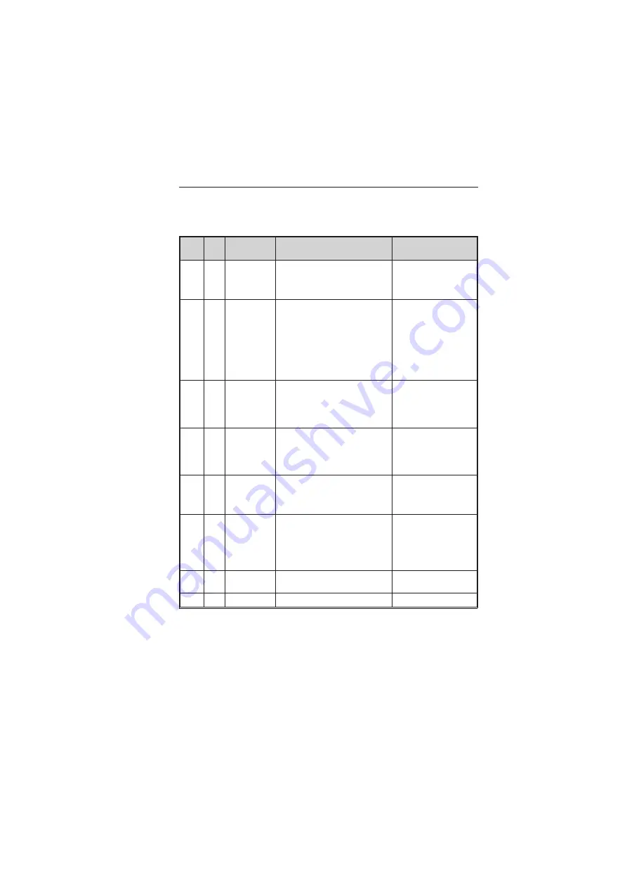 Endress+Hauser RTA421 Operating Instructions Manual Download Page 43