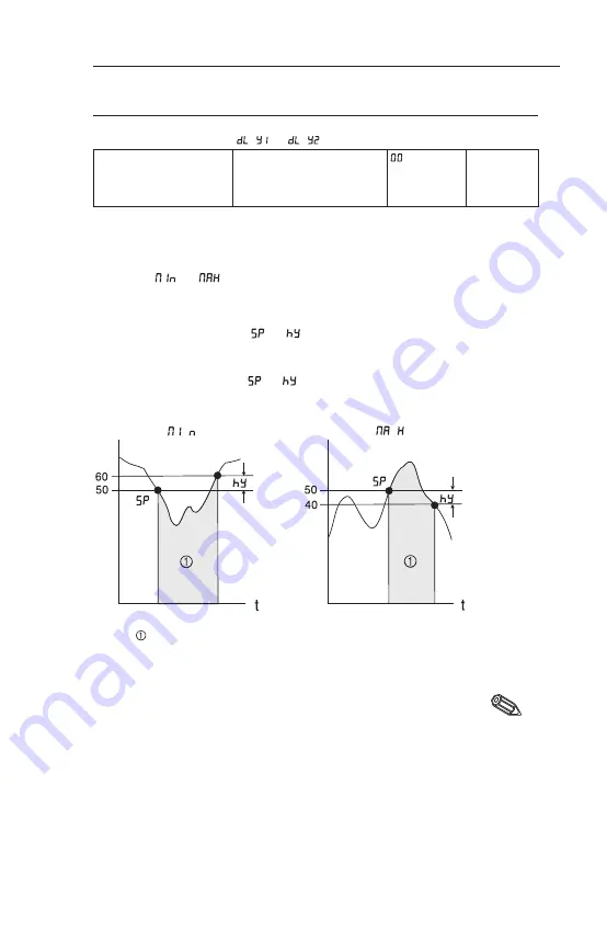 Endress+Hauser RTA421 Operating Instructions Manual Download Page 61