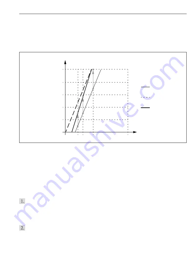 Endress+Hauser Solimotion FTR20 Operating Instructions Manual Download Page 37