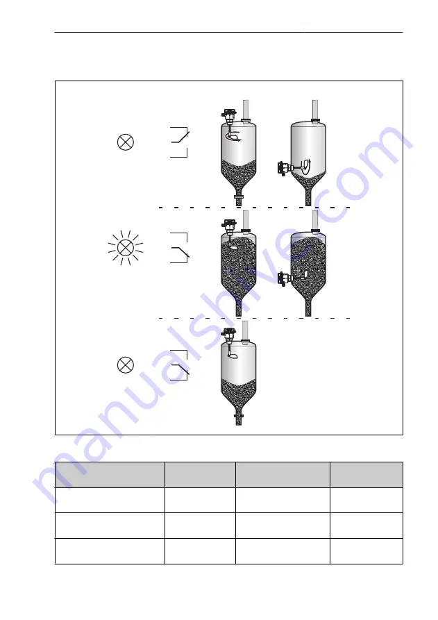 Endress+Hauser Soliswitch FTE20 Operating Instructions Manual Download Page 17