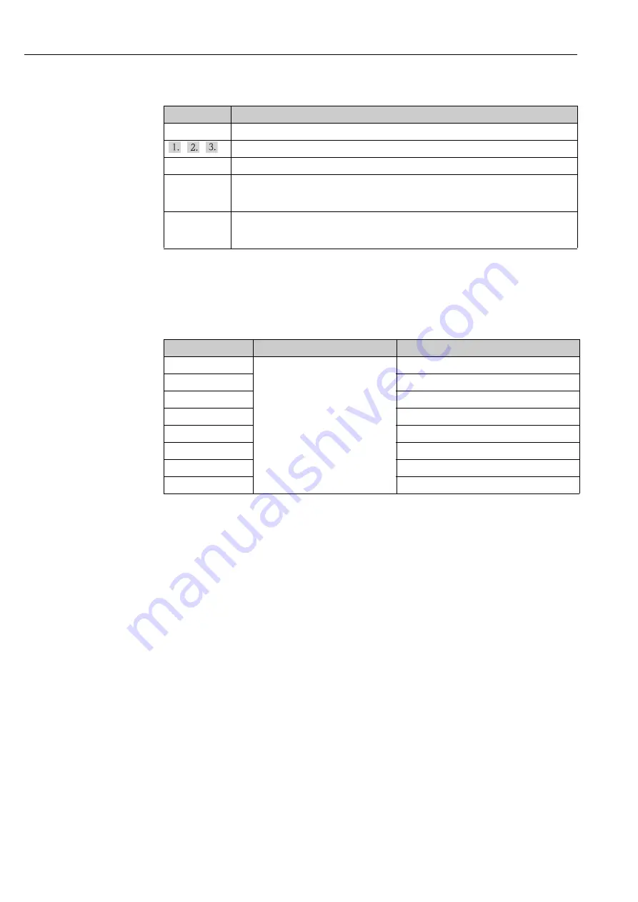 Endress+Hauser Tankvision Multi Scan NXA83 Operating Instructions Manual Download Page 4