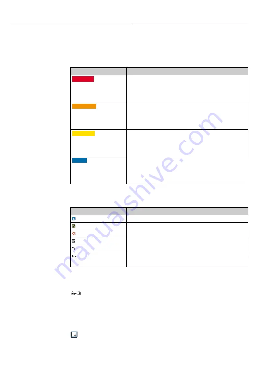 Endress+Hauser TOC Analyzer CA78 Operating Instructions Manual Download Page 4