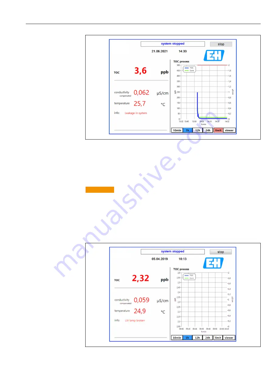 Endress+Hauser TOC Analyzer CA78 Operating Instructions Manual Download Page 21