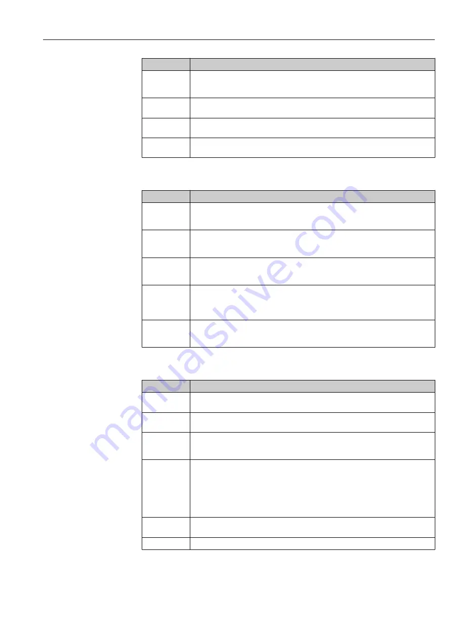 Endress+Hauser TOC Analyzer CA78 Operating Instructions Manual Download Page 29