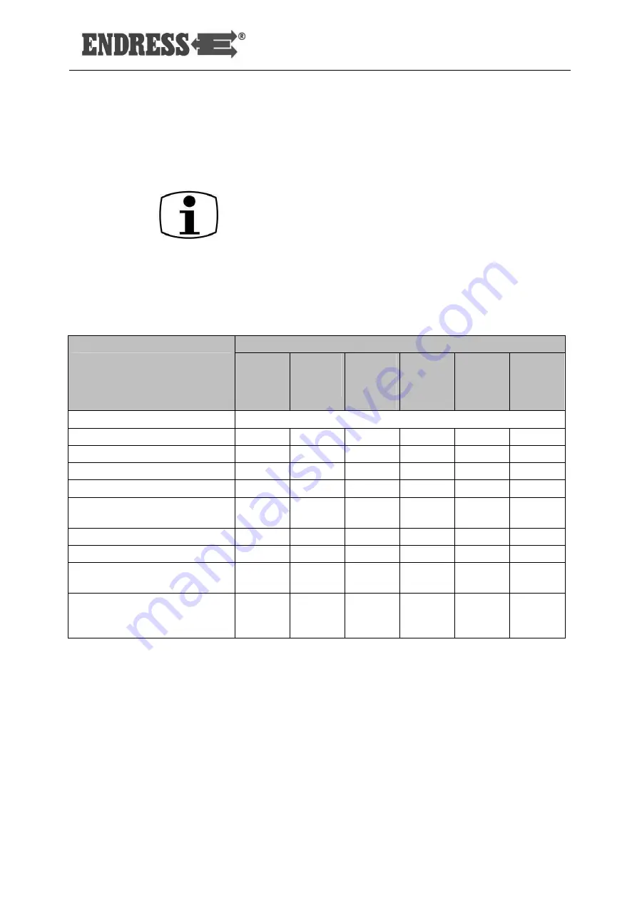 Endress ESE 1104 DBG ES FS DIN Operating Instructions Manual Download Page 65