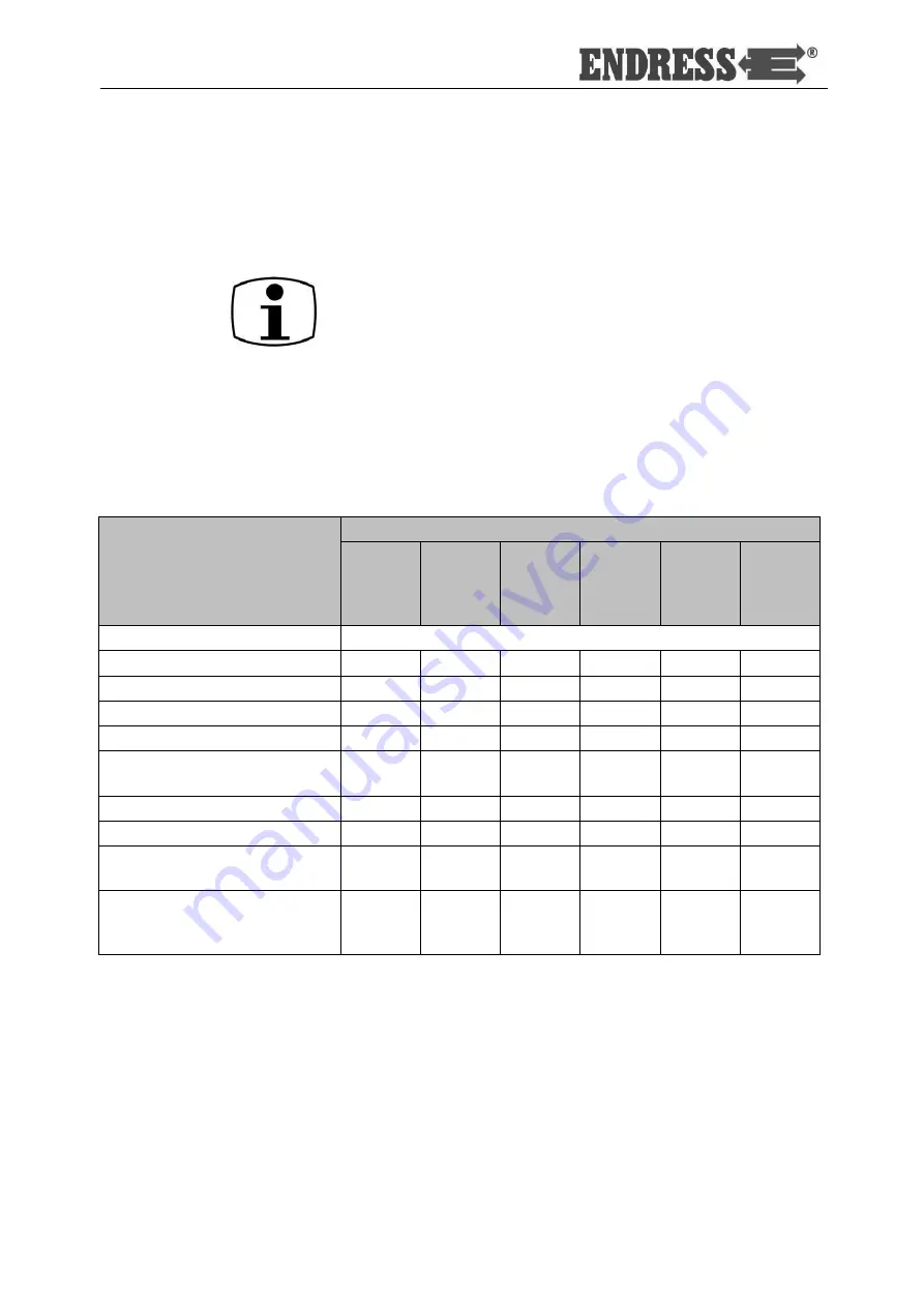 Endress ESE 1306 DHG-GT ES Duplex Operating Instructions Manual Download Page 36