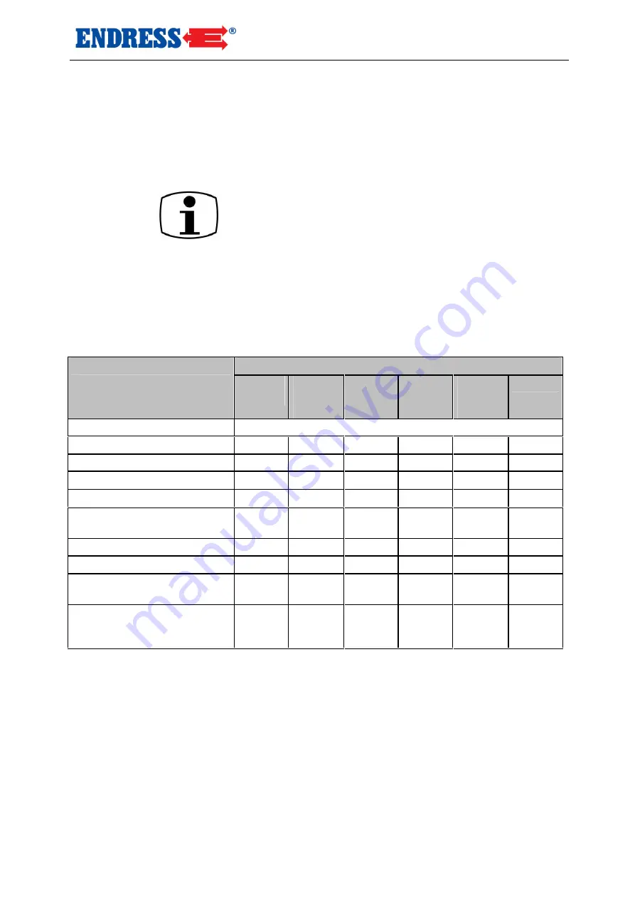 Endress ESE 1308 DBG ES DUPLEX SILENT Operating Instructions Manual Download Page 65