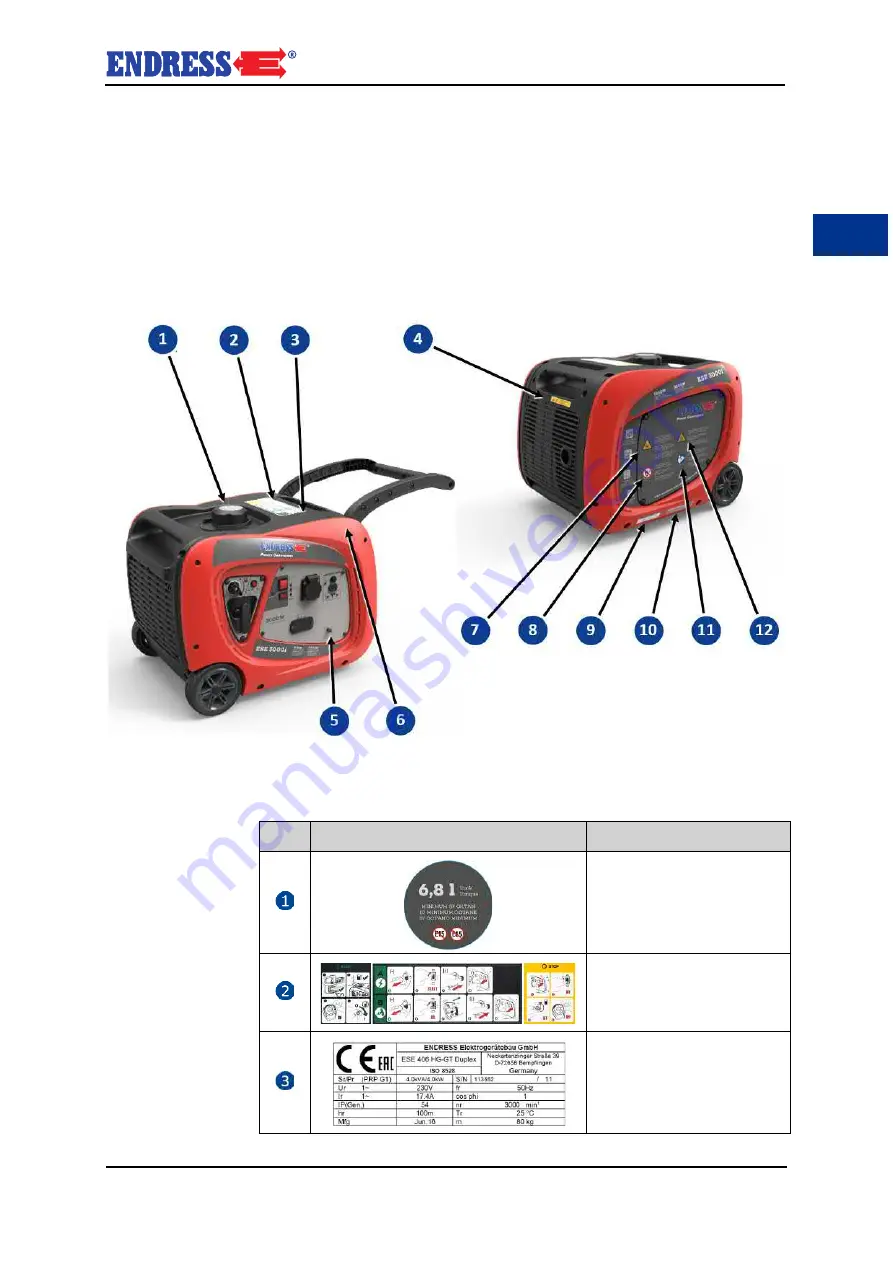 Endress ESE Series Скачать руководство пользователя страница 271