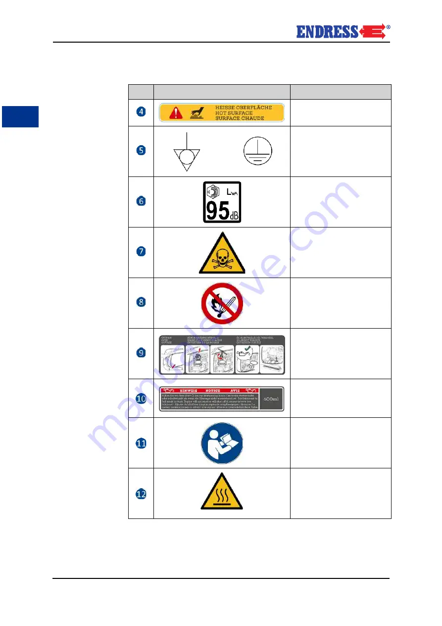 Endress ESE Series Скачать руководство пользователя страница 272