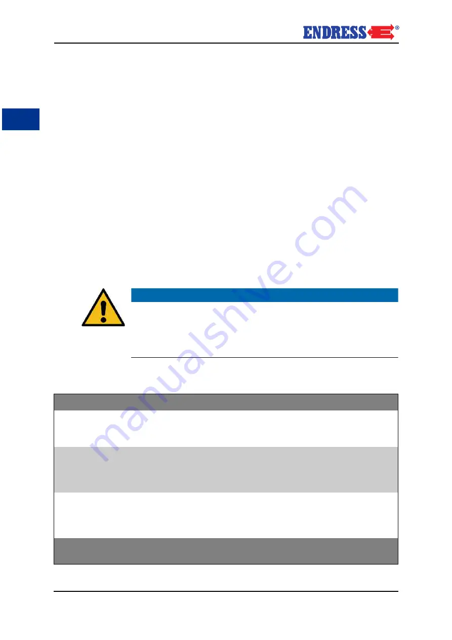 Endress ESE Series Translation Of The Operating Instructions Download Page 282