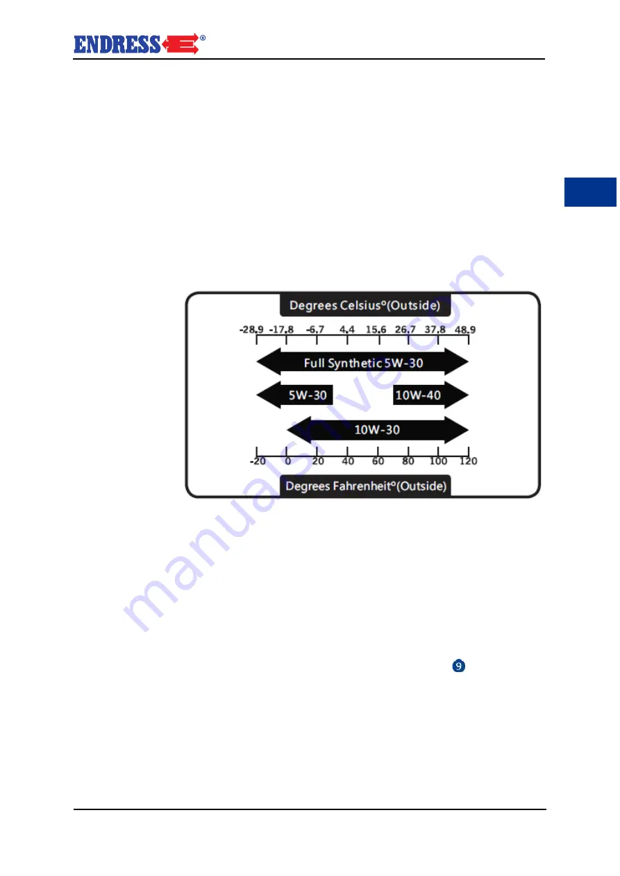 Endress ESE Series Translation Of The Operating Instructions Download Page 371