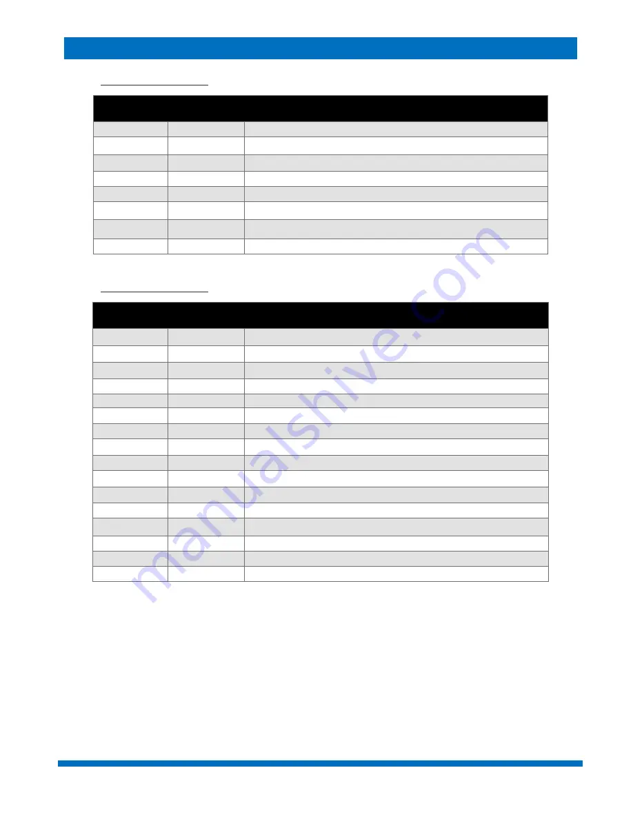 EnduroSat S-BAND / UHF TRANSCEIVER User Manual Download Page 17