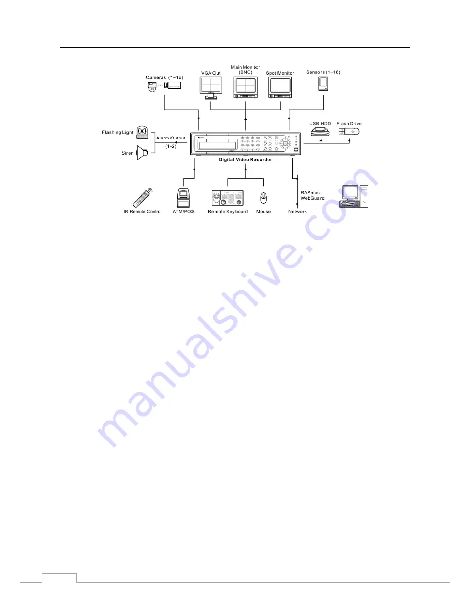 Eneo DLR4-04 Operating Instructions Manual Download Page 10