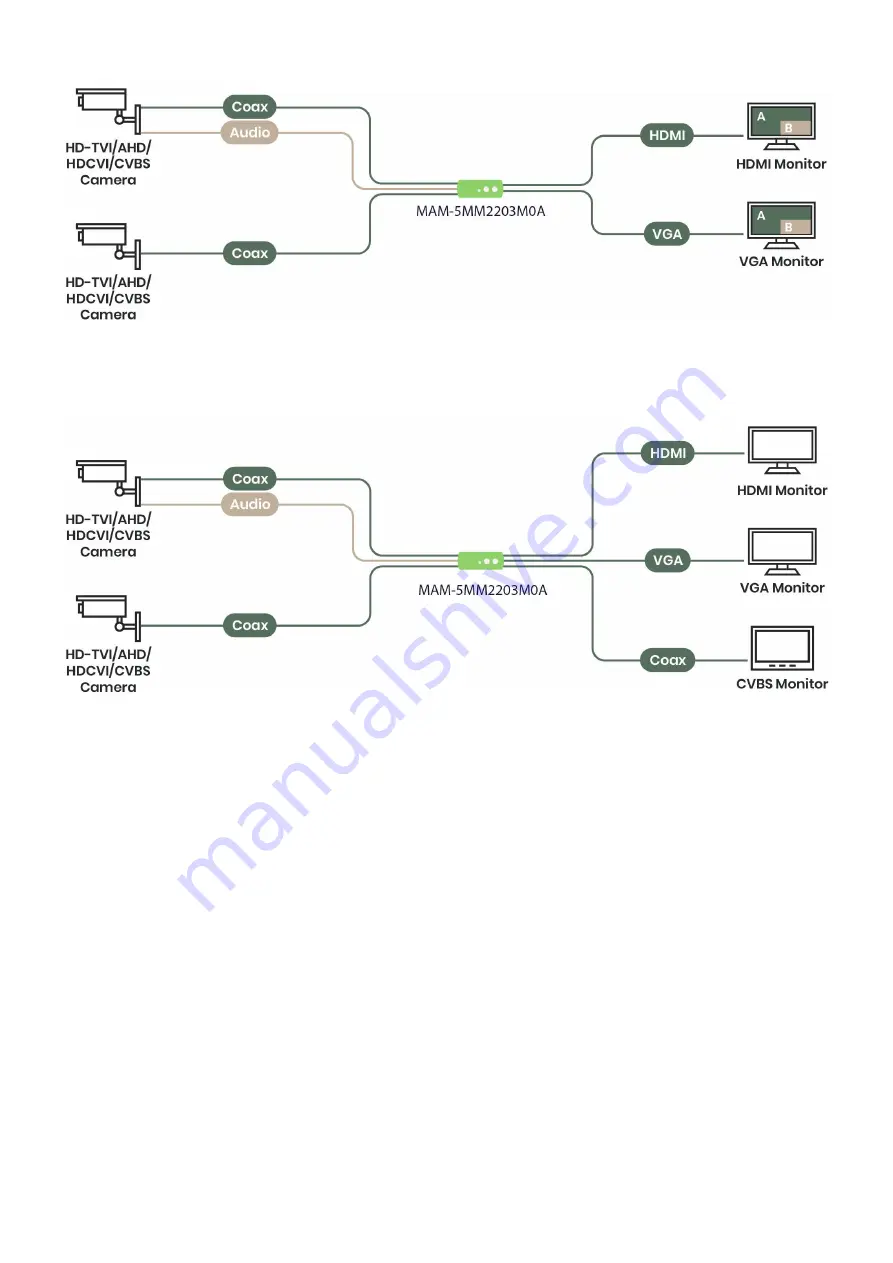 Eneo MAM-5MM2203M0A Full Manual Download Page 3