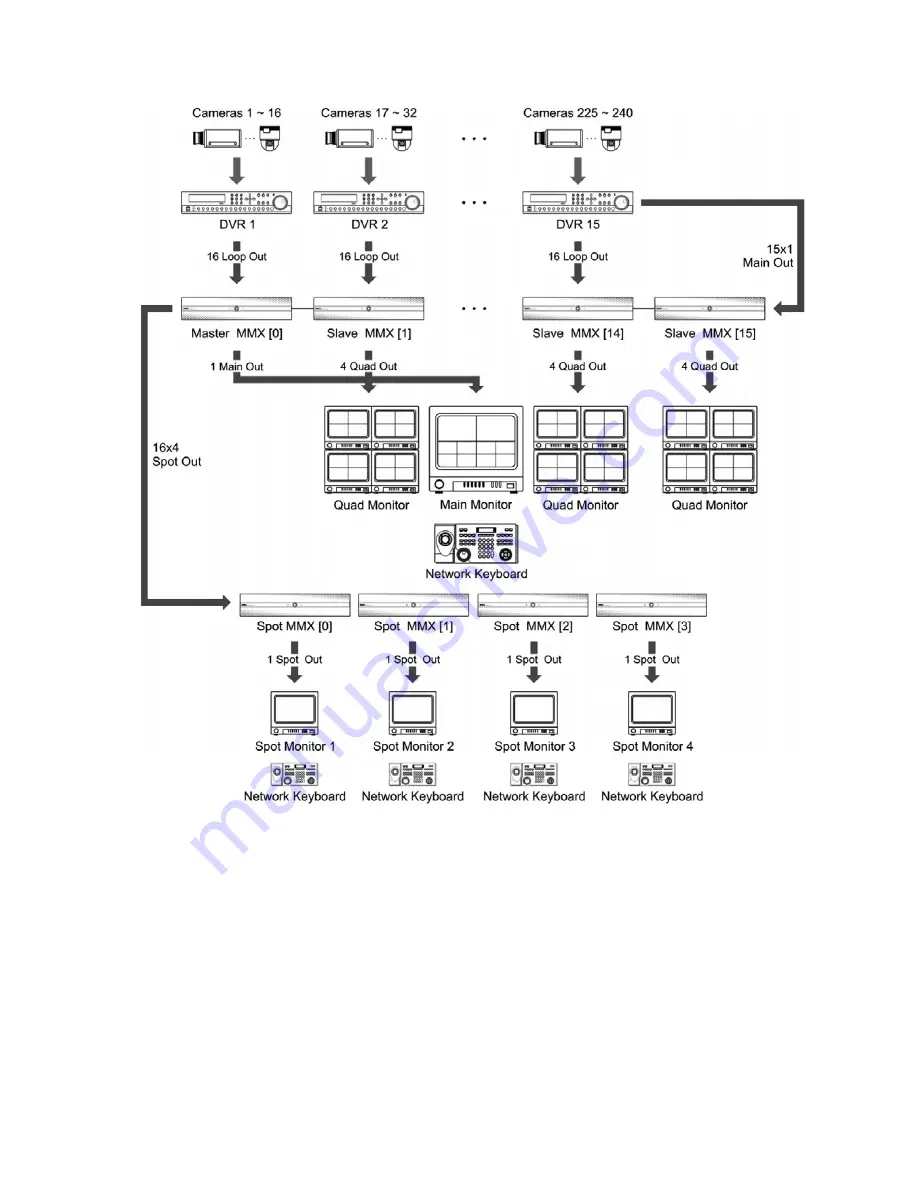 Eneo MMX Instruction Manual Download Page 7