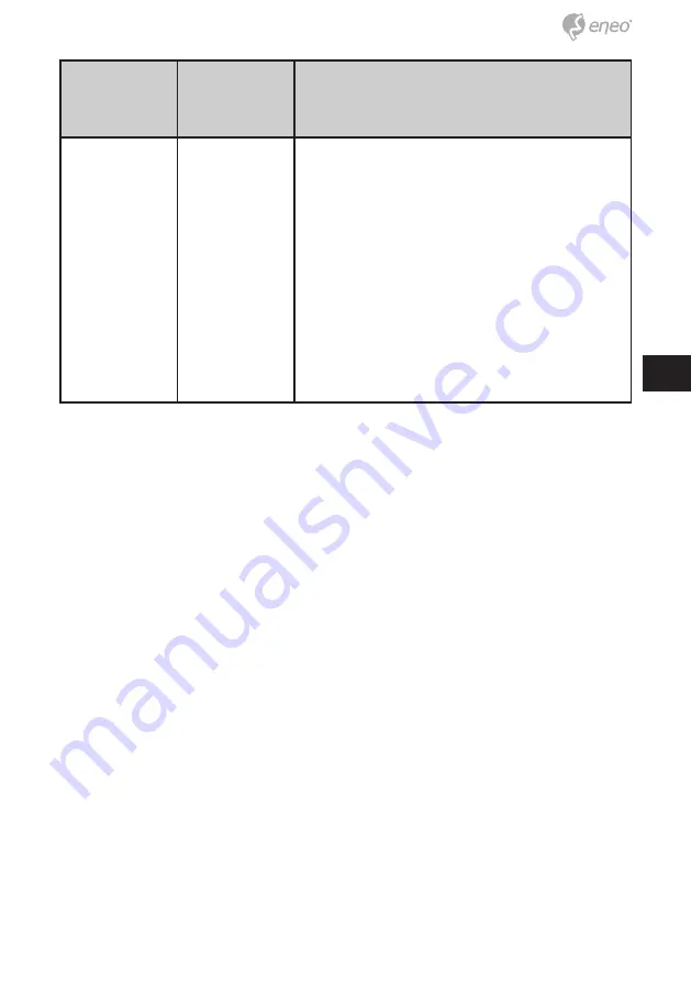 Eneo PXB-2080Z03 D Quick Installation Manual Download Page 83