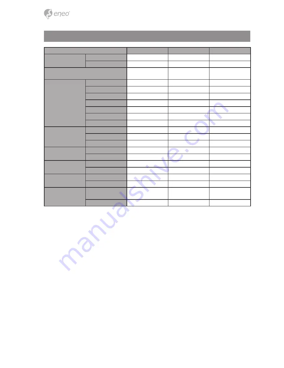 Eneo VM-17PD User Manual Download Page 92