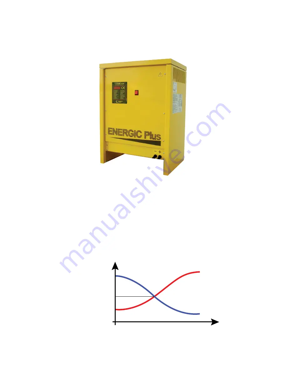 Energic Plus TST-D Operating Instructions Manual Download Page 5