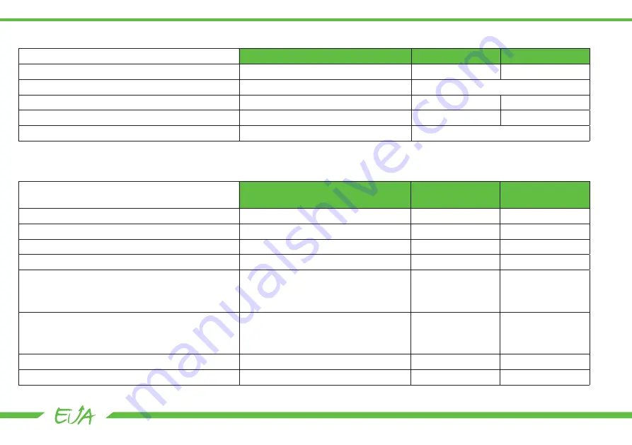 Energica Eva 2018 Owner'S Manual Download Page 73